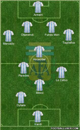 Argentina Formation 2018