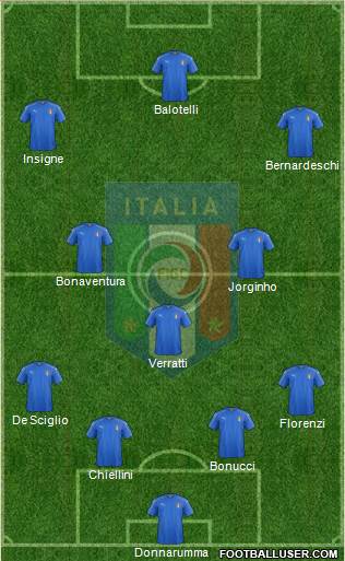 Italy Formation 2018