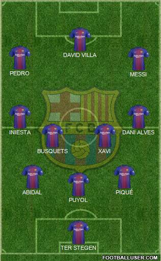 F.C. Barcelona Formation 2018