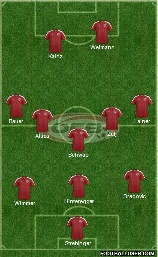 Austria Formation 2018