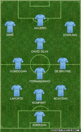Manchester City Formation 2018