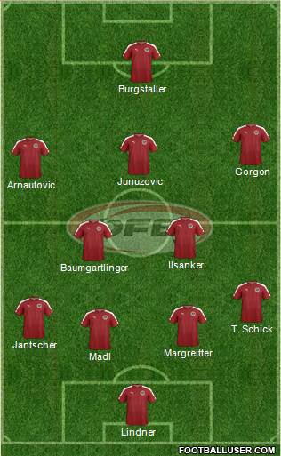 Austria Formation 2018