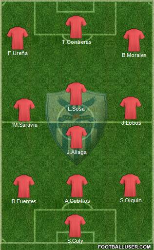 AE Anorthosis Famagusta Formation 2018