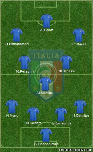 Italy Formation 2018