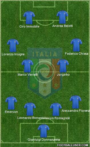Italy Formation 2018
