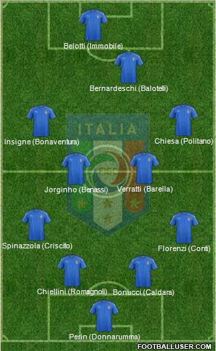 Italy Formation 2018