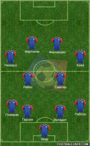 Andorra Formation 2018