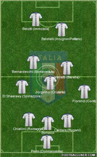 Italy Formation 2018