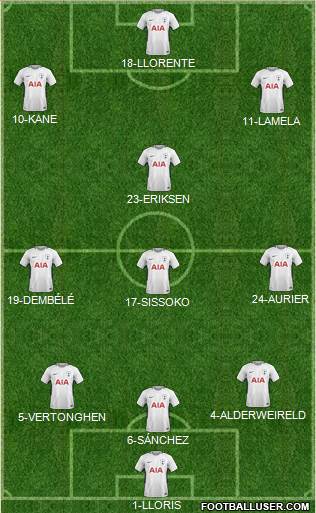 Tottenham Hotspur Formation 2018