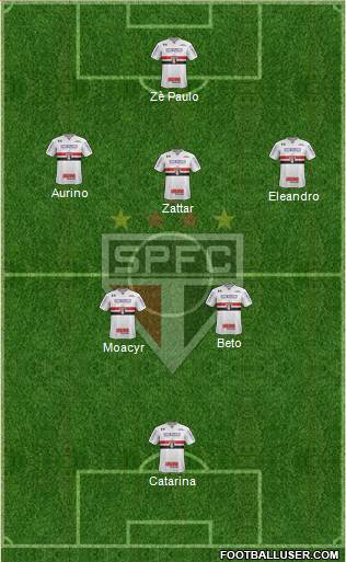São Paulo FC Formation 2018