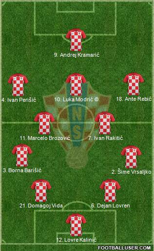 Croatia Formation 2018