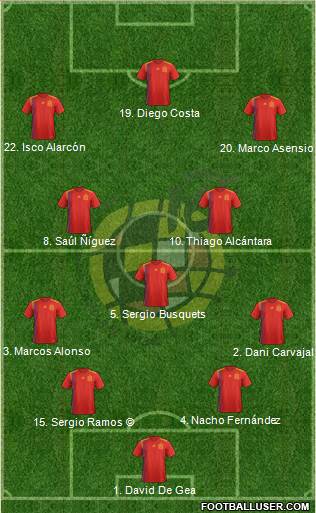 Spain Formation 2018