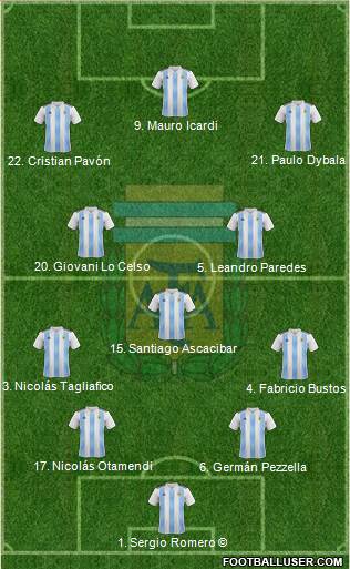 Argentina Formation 2018