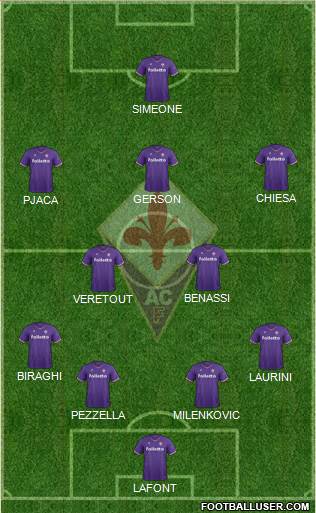 Fiorentina Formation 2018