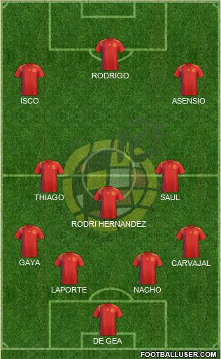 Spain Formation 2018