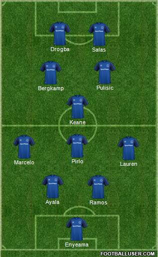 Everton Formation 2018