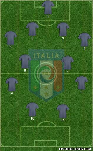 Italy Formation 2018