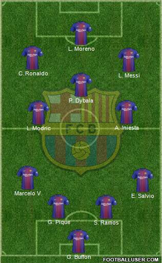 F.C. Barcelona Formation 2018