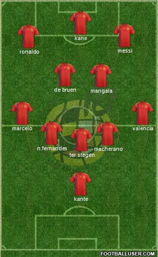 Spain Formation 2018