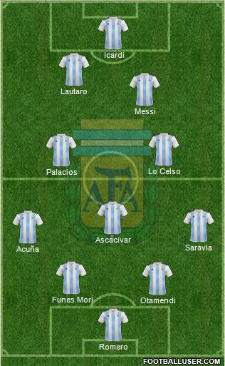 Argentina Formation 2018