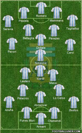 Argentina Formation 2018