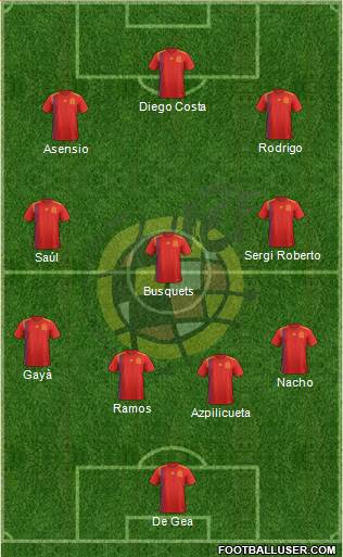 Spain Formation 2018