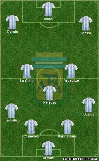 Argentina Formation 2018
