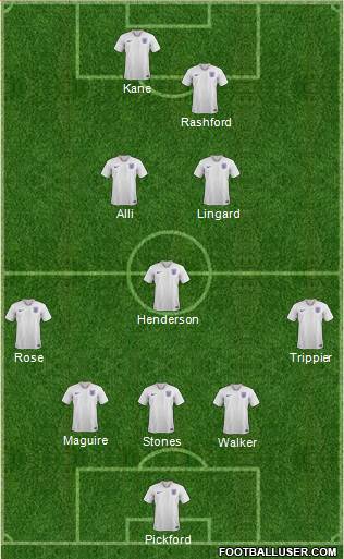 England Formation 2018
