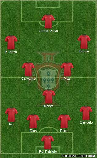 Portugal Formation 2018