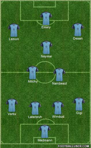 Sydney FC Formation 2018