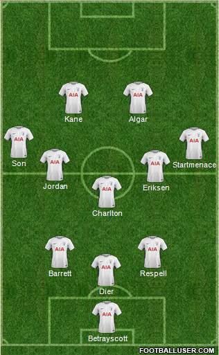 Tottenham Hotspur Formation 2018