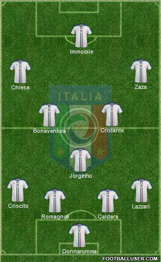 Italy Formation 2018