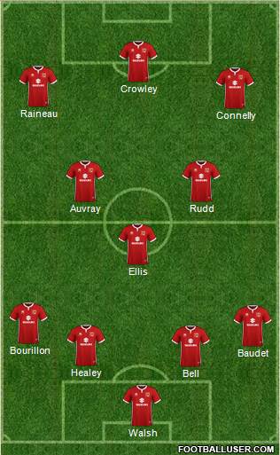 Milton Keynes Dons Formation 2018