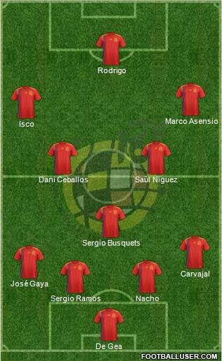 Spain Formation 2018