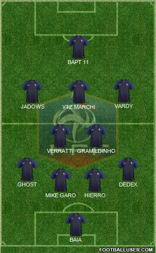 France Formation 2018