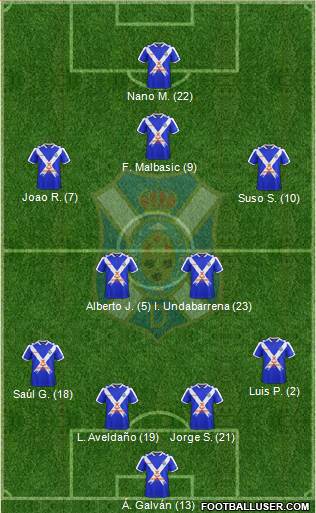 C.D. Tenerife S.A.D. Formation 2018