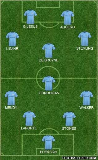 Manchester City Formation 2018