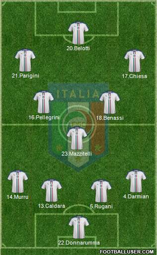 Italy Formation 2018