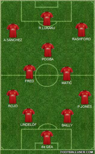 Manchester United Formation 2018