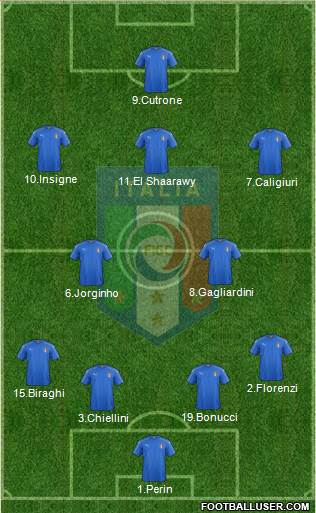 Italy Formation 2018