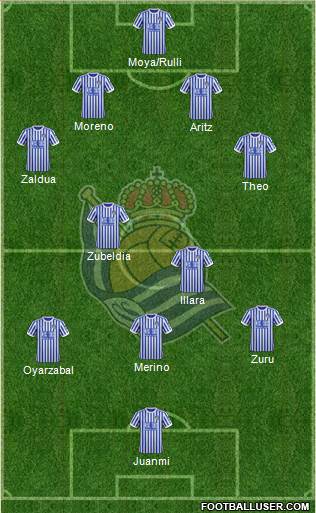 Real Sociedad S.A.D. Formation 2018