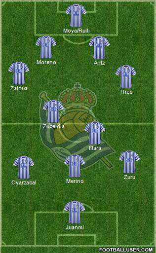 Real Sociedad S.A.D.