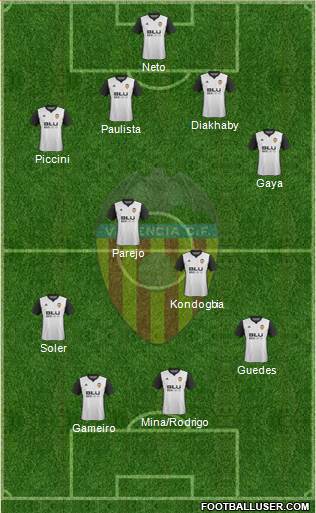 Valencia C.F., S.A.D. Formation 2018