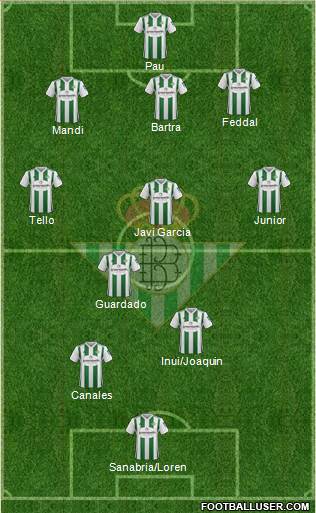 Real Betis B., S.A.D. Formation 2018