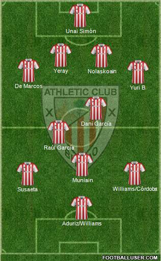 Athletic Club Formation 2018