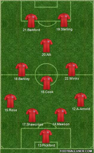 England Formation 2018