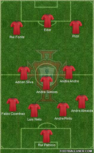 Portugal Formation 2018
