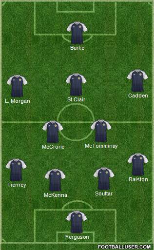 Scotland Formation 2018