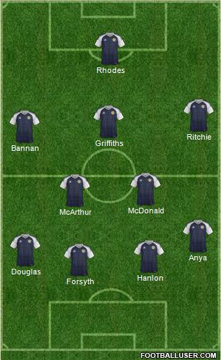 Scotland Formation 2018