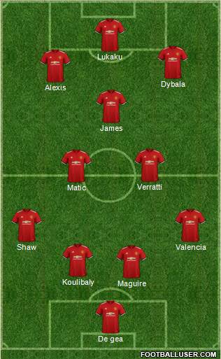 Manchester United Formation 2018